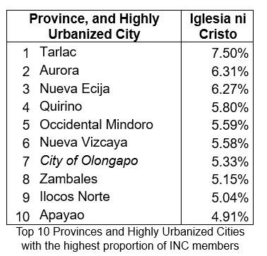iglesia ni cristo population|MAP: Iglesia ni Cristo in the Philippines .